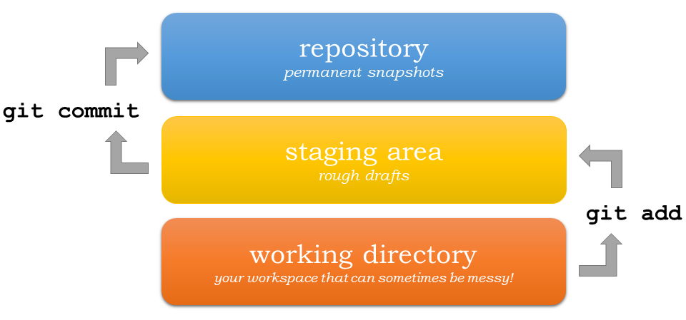 ../_images/Git_illustration.webp