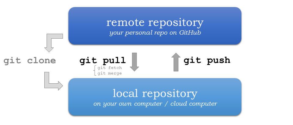 ../_images/pull-push-illustration.png
